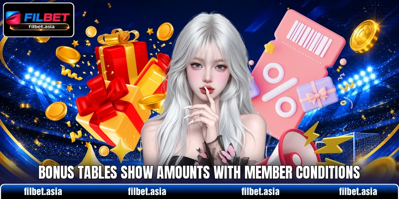 Bonus tables show amounts with member conditions Bonus tables show amounts with member conditions
